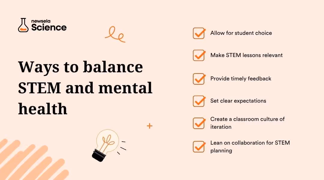 "Ways to balance STEM and mental health in the classroom: allow for student choice, make STEM lessons relevant, provide timely feedback, set clear expectations, create a classroom culture of iteration, and lean on collaboration for STEM planning. Supports student well-being in science and technology education."