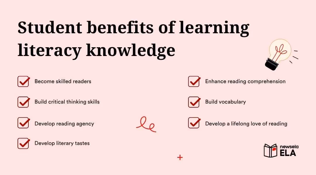 "Student benefits of learning literacy knowledge in ELA: becoming skilled readers, building critical thinking skills, developing reading agency, developing literary tastes, enhancing reading comprehension, building vocabulary, and developing a lifelong love of reading. Comprehensive advantages for students."