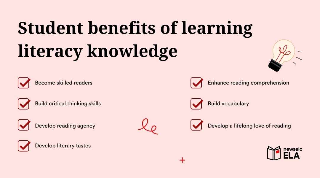 "Student benefits of learning literacy knowledge in ELA: becoming skilled readers, building critical thinking skills, developing reading agency, developing literary tastes, enhancing reading comprehension, building vocabulary, and developing a lifelong love of reading. Comprehensive advantages for students."