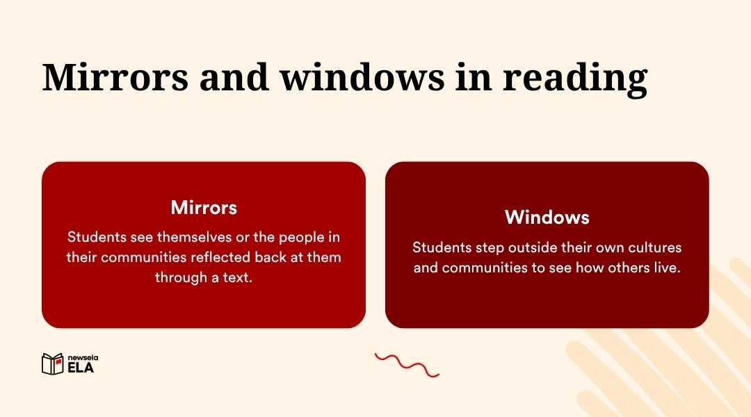"Mirrors and windows in reading: Mirrors allow students to see themselves or their communities reflected in text, while Windows allow students to see how others live. Concepts promoting diverse reading experiences and cultural understanding in ELA."