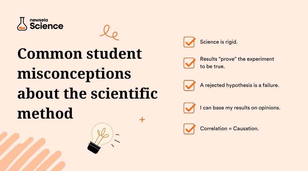 "Common student misconceptions about the scientific method: science is rigid, results 'prove' the experiment is true, a rejected hypothesis is a failure, basing results on opinions, and 'Correlation = Causation'. A helpful guide for teachers to address student misunderstandings."