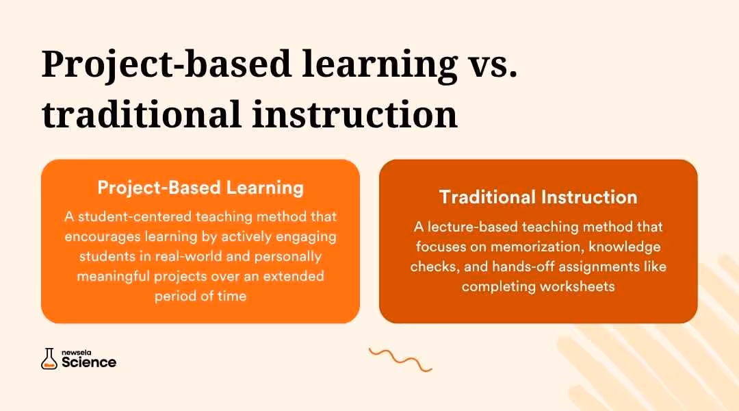 A comparison chart contrasting the methodologies of project-based learning and traditional instruction, highlighting differences in student roles, teacher roles, and learning outcomes.