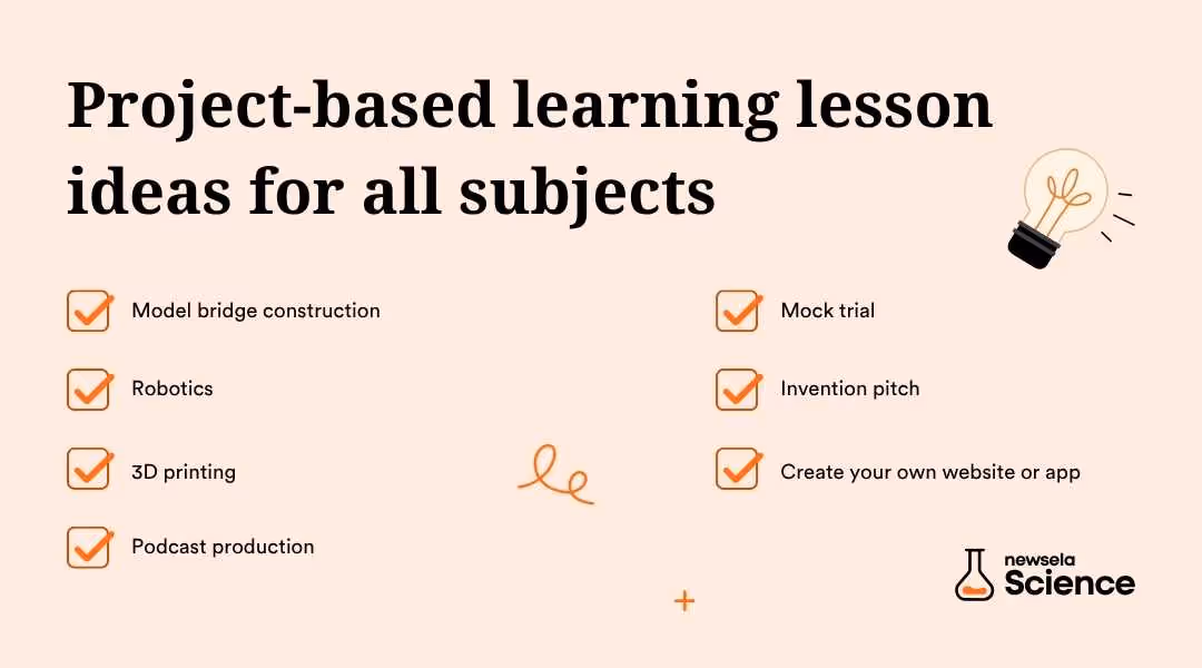 An educational infographic with colorful icons and text, offering various project-based learning lesson ideas for different subjects like science, math, and history.