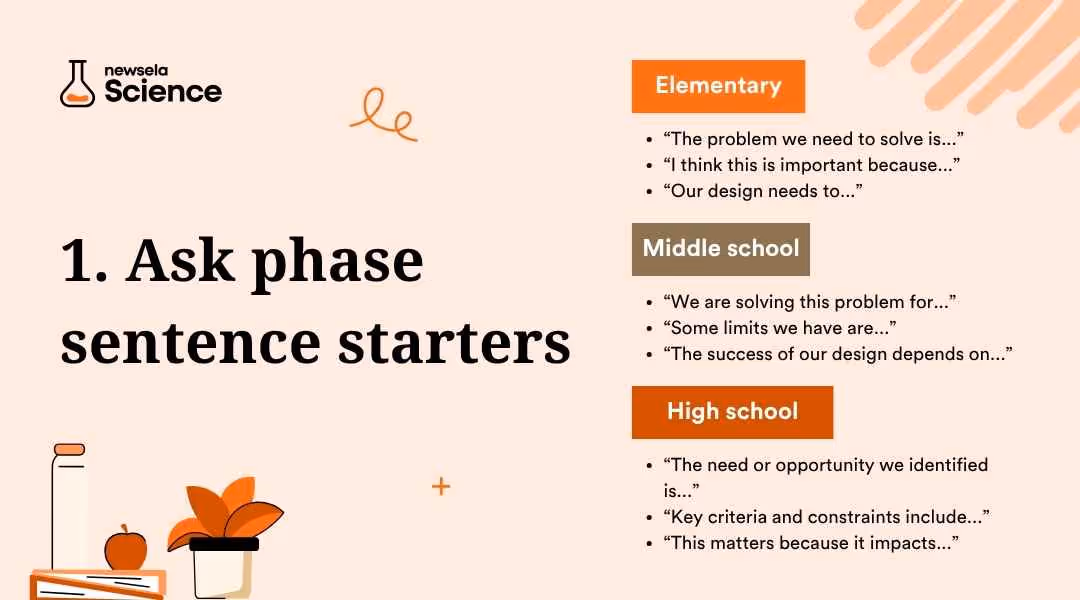 A slide titled "1. Ask phase sentence starters" from a Newsela Science presentation. It lists sentence starters for elementary, middle school, and high school students to use during the "Ask" phase of the engineering design process.