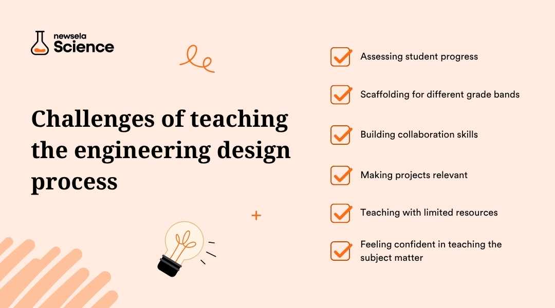 A slide titled "Challenges of teaching the engineering design process." The list of challenges includes: Assessing student progress, Scaffolding for different grade bands, Building collaboration skills, Making projects relevant, Teaching with limited resources, and Feeling confident in teaching the subject matter.
