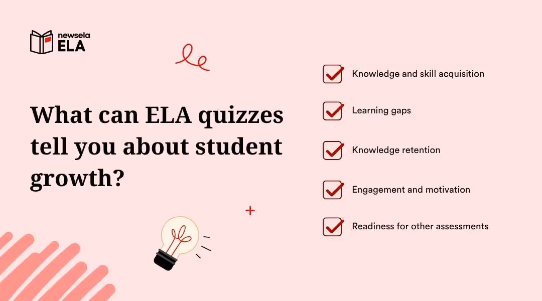 A slide from a Newsela ELA presentation titled "What can ELA quizzes tell you about student growth?" The list of what can be learned includes: Knowledge and skill acquisition, Learning gaps, Knowledge retention, Engagement and motivation, and Readiness for other assessments.
