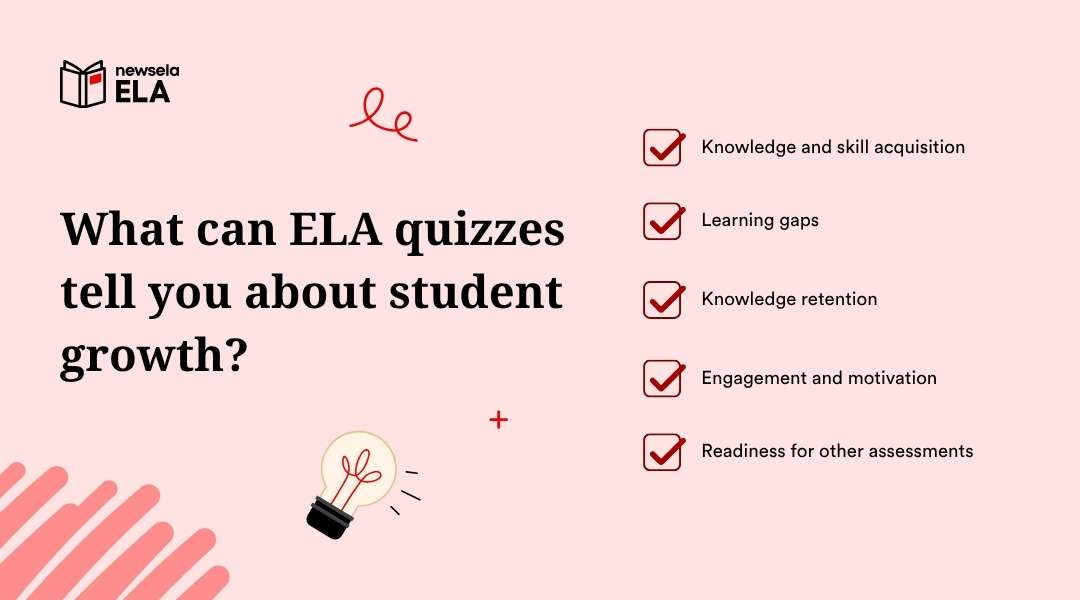 A slide from a Newsela ELA presentation titled "What can ELA quizzes tell you about student growth?" The list of what can be learned includes: Knowledge and skill acquisition, Learning gaps, Knowledge retention, Engagement and motivation, and Readiness for other assessments.