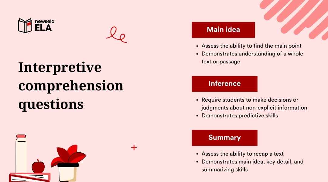 A slide from a Newsela ELA presentation on "Interpretive comprehension questions." It lists key areas for questioning: Main idea, Inference, and Summary, with a brief explanation for each.