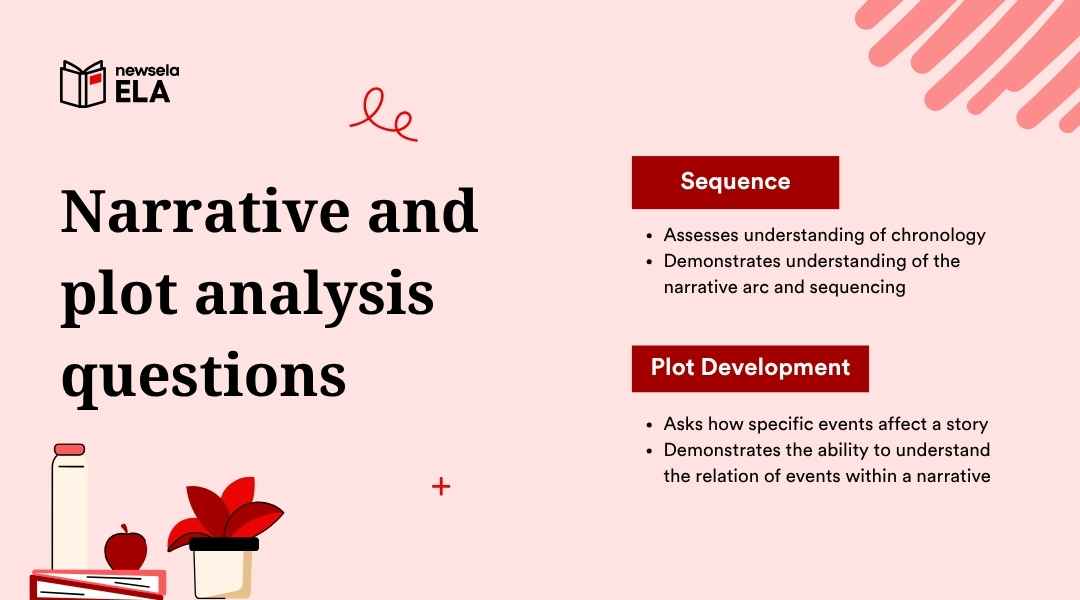 A slide from a Newsela ELA presentation on "Narrative and plot analysis questions." It lists key areas for questioning: Sequence and Plot Development, with a brief explanation for each.