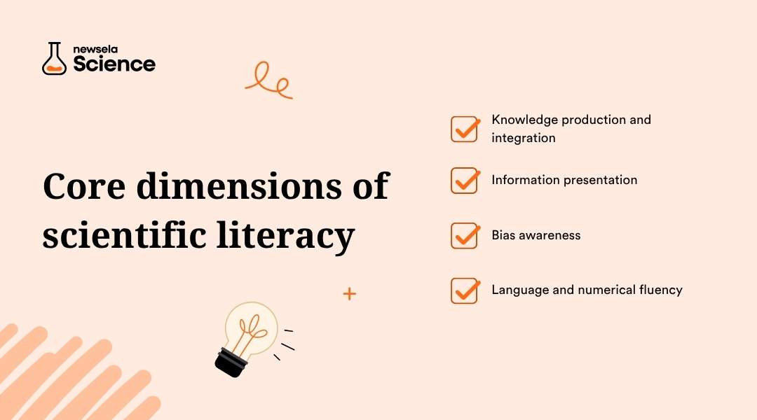 A slide from a Newsela Science presentation on "Core dimensions of scientific literacy." The dimensions listed are: Knowledge production and integration, Information presentation, Bias awareness, and Language and numerical fluency.