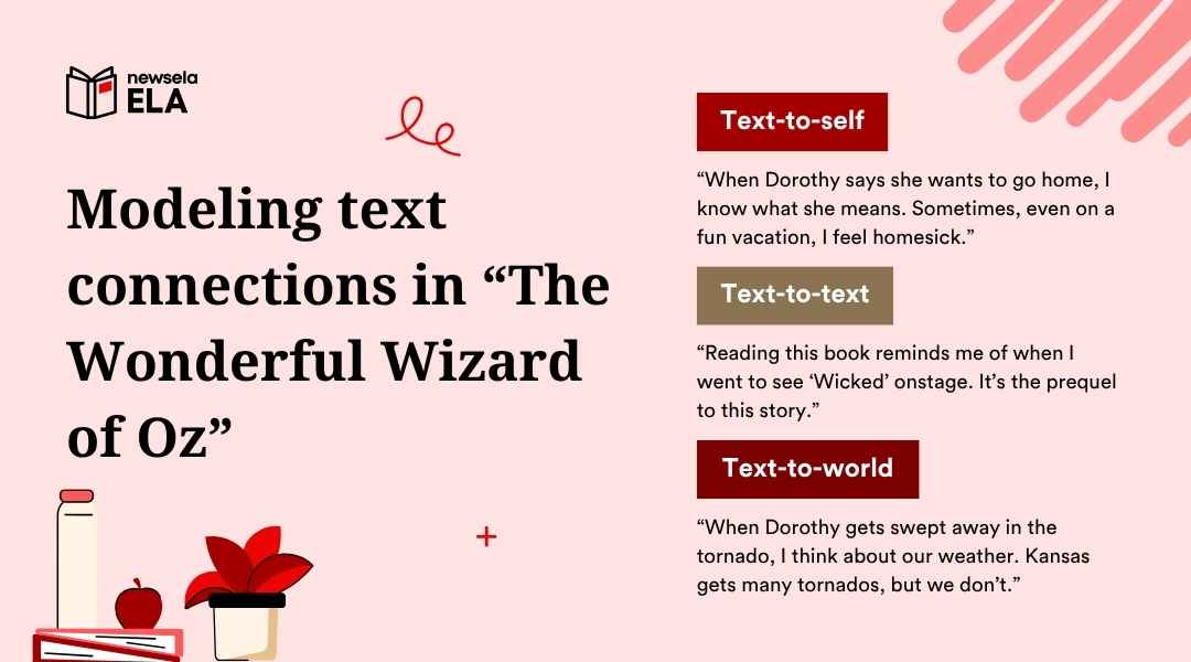 A slide from a Newsela ELA presentation modeling text connections in "The Wonderful Wizard of Oz." It provides examples for text-to-self, text-to-text, and text-to-world connections based on the story.