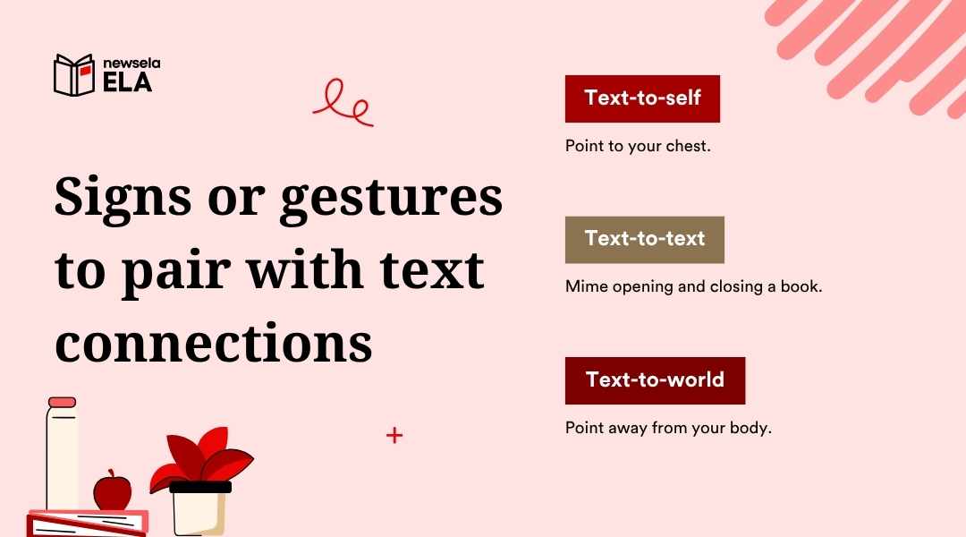 A slide from a Newsela ELA presentation titled "Signs or gestures to pair with text connections." It suggests gestures for each type of connection: "Text-to-self" is to point to your chest, "Text-to-text" is to mime opening and closing a book, and "Text-to-world" is to point away from your body.