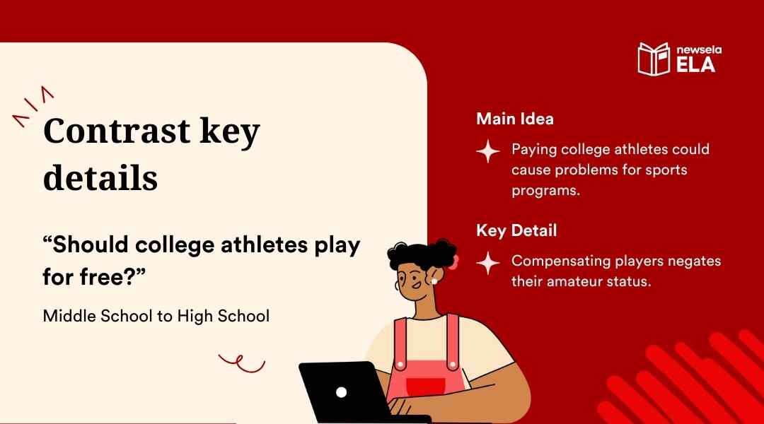 A slide from a Newsela ELA presentation on "Contrast key details." It provides an example from an article titled "Should college athletes play for free?" The main idea is that "Paying college athletes could cause problems for sports programs" and the key detail is that "Compensating players negates their amateur status."
