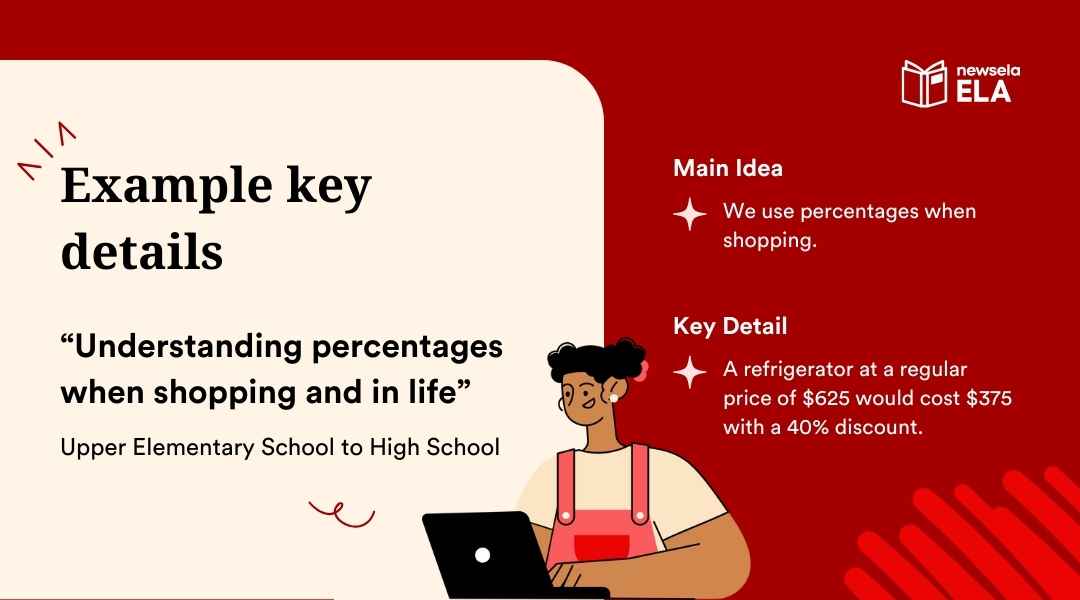A slide from a Newsela ELA presentation on "Example key details." It provides an example from an article titled "Understanding percentages when shopping and in life." The main idea is that "We use percentages when shopping" and the key detail gives an example of a refrigerator discount.