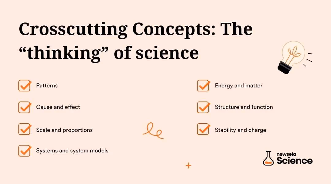 A slide from a Newsela Science presentation titled "Crosscutting Concepts: The 'thinking' of science." It lists the seven concepts: Patterns, Cause and effect, Scale and proportions, Systems and system models, Energy and matter, Structure and function, and Stability and charge.