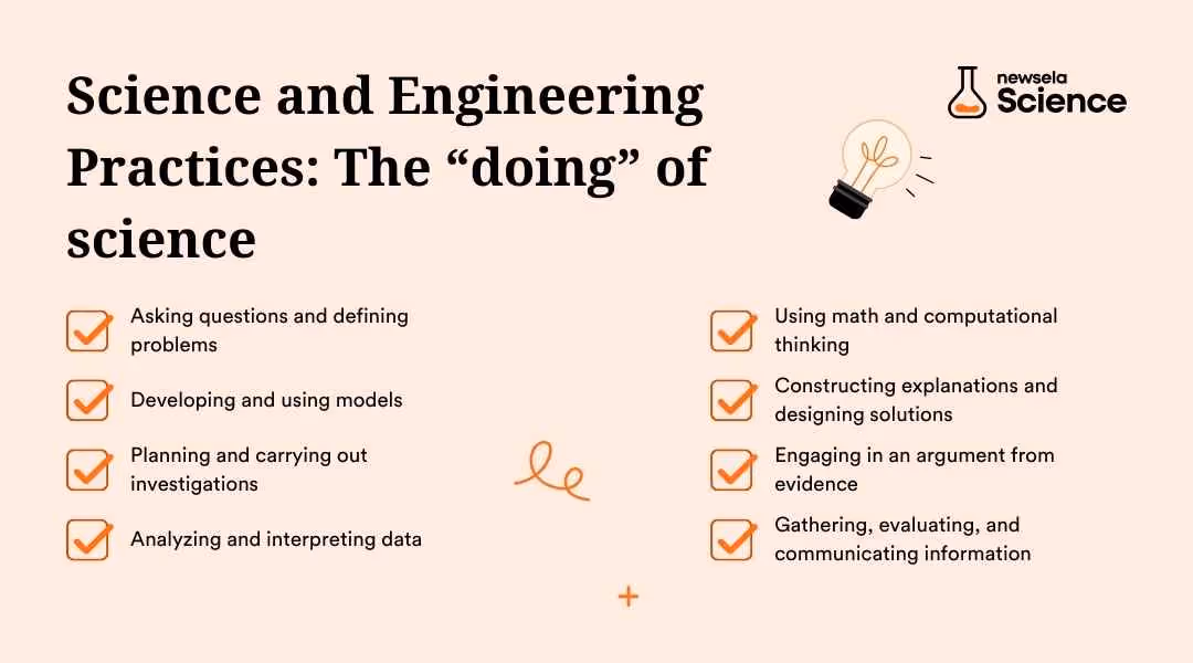 A slide from a Newsela Science presentation titled "Science and Engineering Practices: The 'doing' of science." It lists eight key practices: Asking questions and defining problems, Developing and using models, Planning and carrying out investigations, Analyzing and interpreting data, Using math and computational thinking, Constructing explanations and designing solutions, Engaging in an argument from evidence, and Gathering, evaluating, and communicating information.