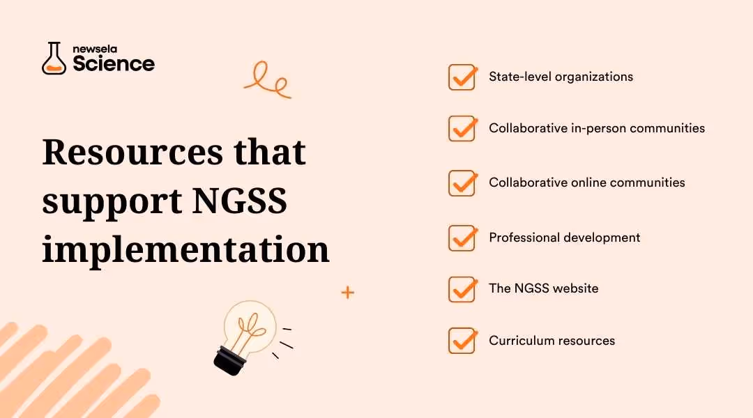 A slide from a Newsela Science presentation titled "Resources that support NGSS implementation." The resources listed are: State-level organizations, Collaborative in-person communities, Collaborative online communities, Professional development, The NGSS website, and Curriculum resources.