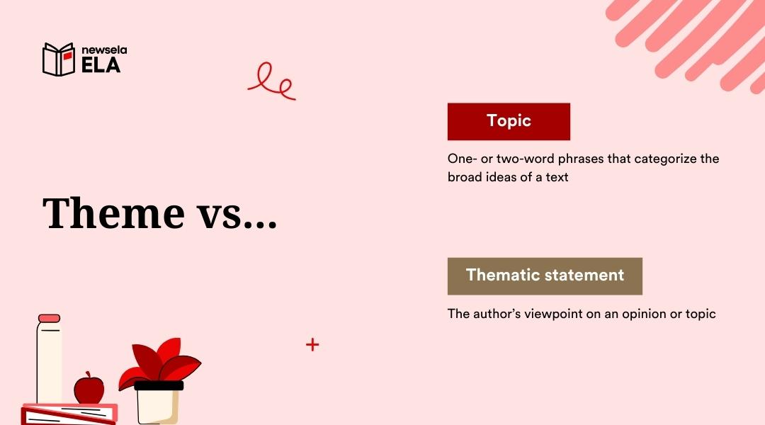 A slide from a Newsela ELA presentation comparing "Theme" to Topic and Thematic statement. Each term is defined to clarify the differences.