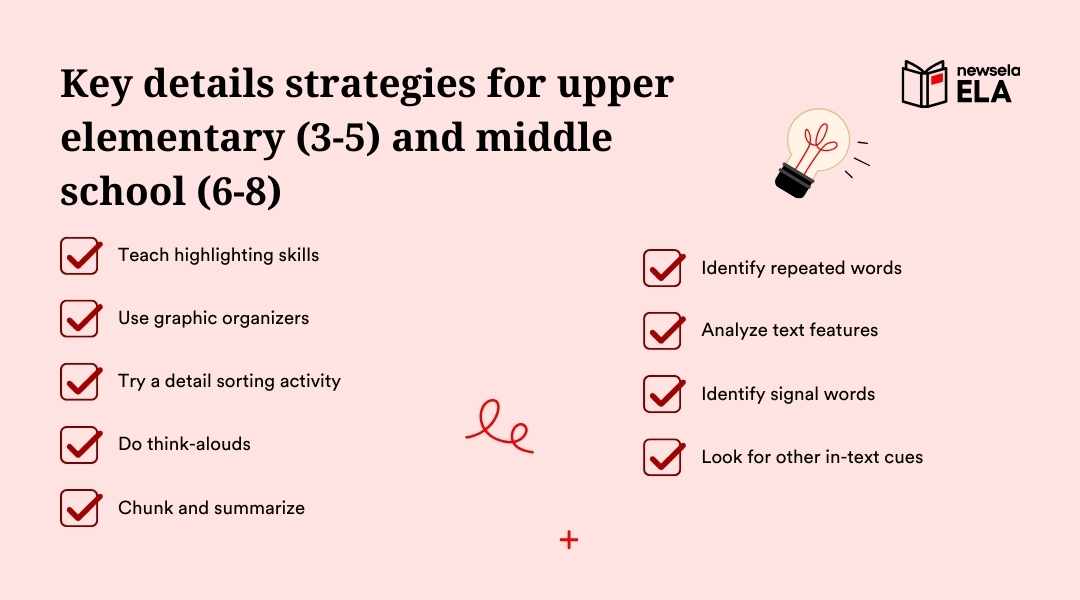 A slide from a Newsela ELA presentation titled "Key details strategies for upper elementary (3-5) and middle school (6-8)." The strategies listed are: Teach highlighting skills, Use graphic organizers, Try a detail sorting activity, Do think-alouds, Chunk and summarize, Identify repeated words, Analyze text features, Identify signal words, and Look for other in-text cues.