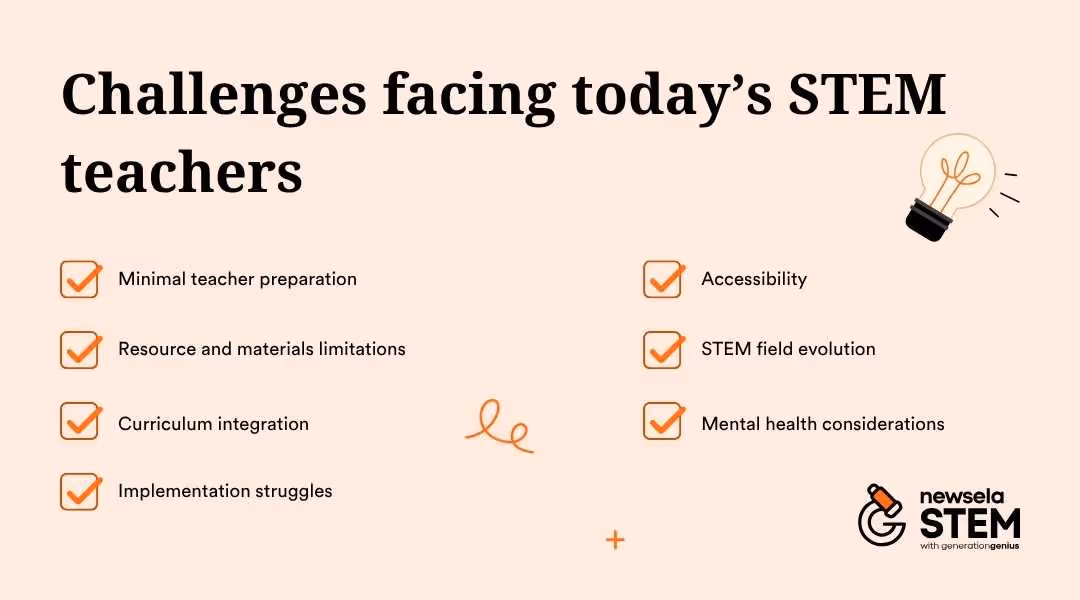 A Newsela STEM slide listing "Challenges facing today’s STEM teachers." The challenges include: Minimal teacher preparation, Resource and materials limitations, Curriculum integration, Implementation struggles, Accessibility, STEM field evolution, and Mental health considerations.