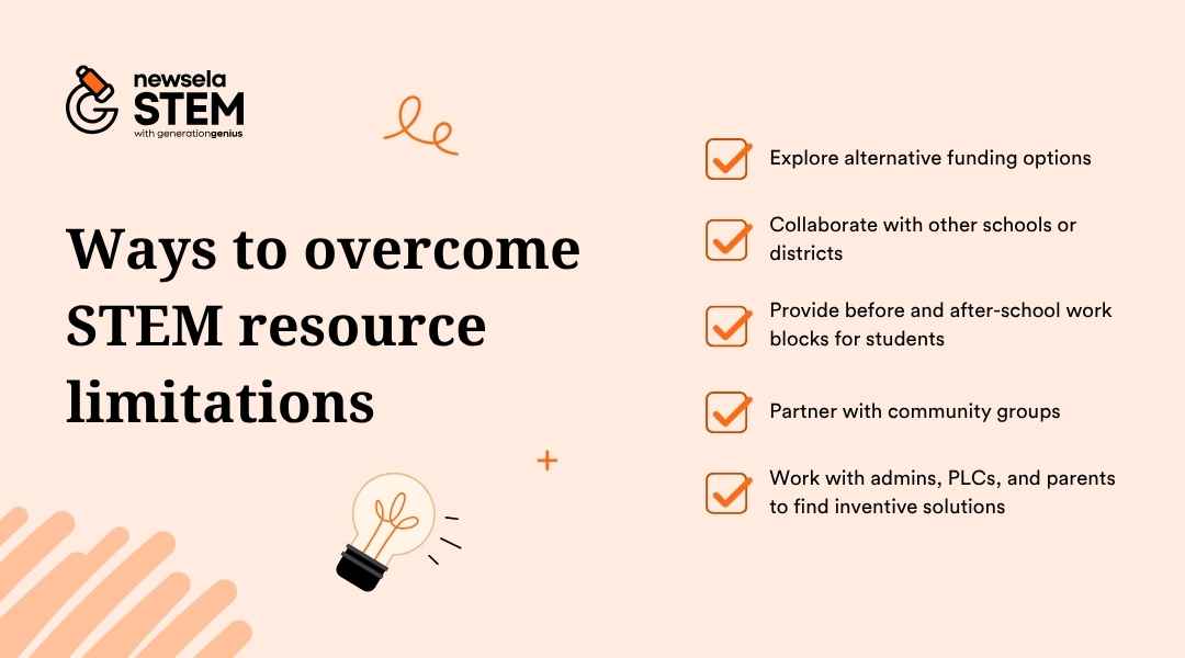 A Newsela STEM slide titled "Ways to overcome STEM resource limitations." The solutions listed are: Explore alternative funding options, Collaborate with other schools or districts, Provide before and after-school work blocks for students, Partner with community groups, and Work with admins, PLCs, and parents to find inventive solutions.