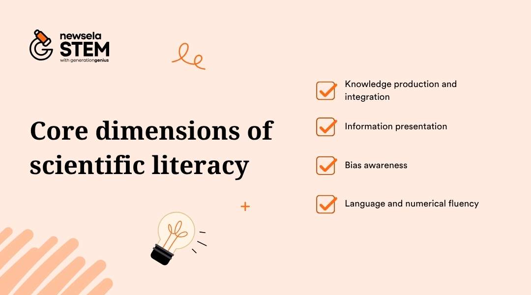 A slide from a Newsela Science presentation on "Core dimensions of scientific literacy." The dimensions listed are: Knowledge production and integration, Information presentation, Bias awareness, and Language and numerical fluency.