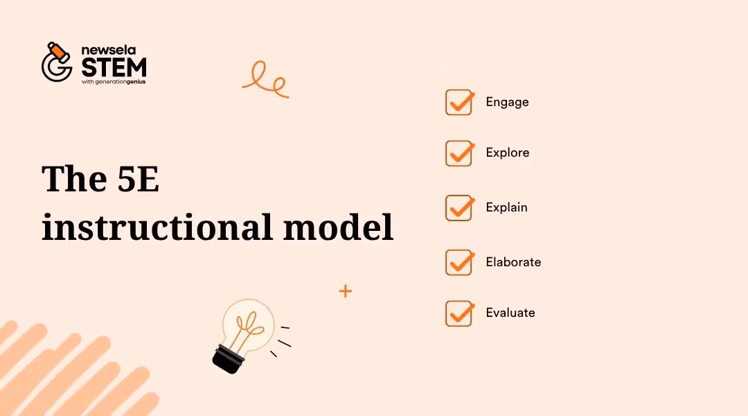 "The 5E instructional model for science education: Engage, Explore, Explain, Elaborate, and Evaluate. A cyclical framework for hands-on, inquiry-based science lessons."