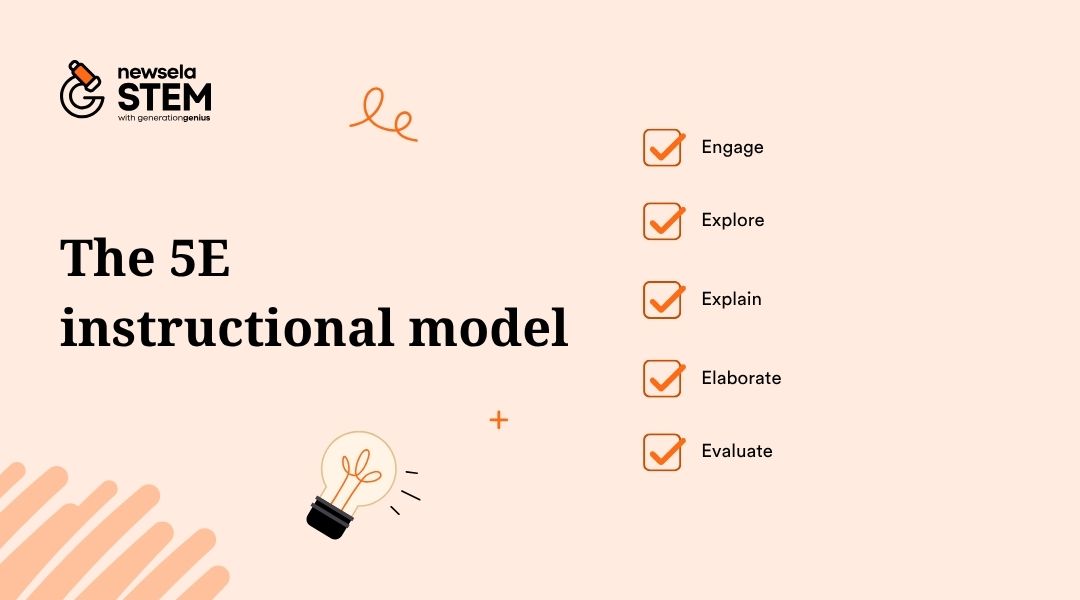 "The 5E instructional model for science education: Engage, Explore, Explain, Elaborate, and Evaluate. A cyclical framework for hands-on, inquiry-based science lessons."