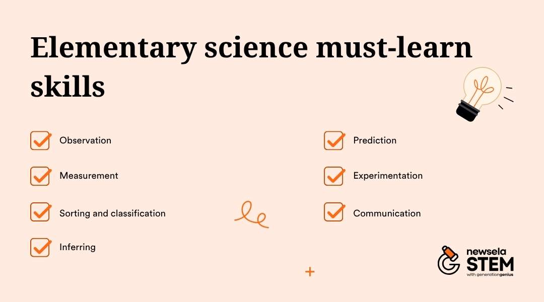 "Elementary science must-learn skills: observation, measurement, sorting and classification, inferring, prediction, experimentation, and communication. Essential scientific inquiry skills for young learners."