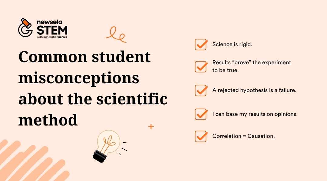 "Common student misconceptions about the scientific method: science is rigid, results 'prove' the experiment is true, a rejected hypothesis is a failure, basing results on opinions, and 'Correlation = Causation'. A helpful guide for teachers to address student misunderstandings."