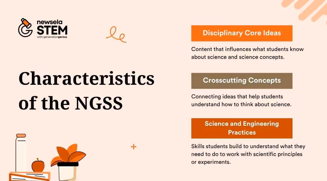 A slide from a Newsela Science presentation titled "Characteristics of the NGSS." It defines the three core dimensions: Disciplinary Core Ideas, Crosscutting Concepts, and Science and Engineering Practices.