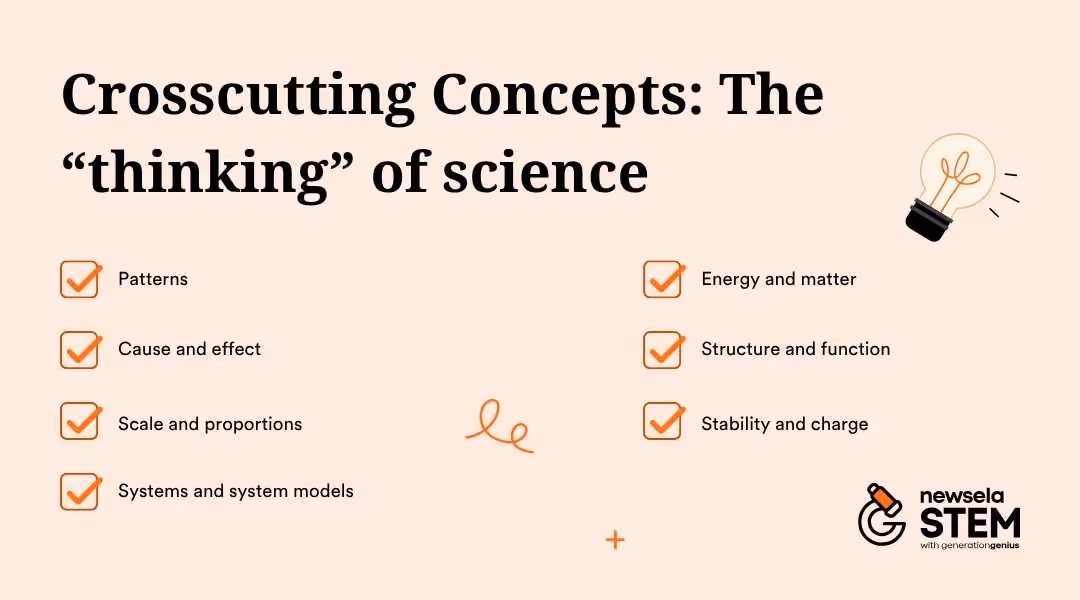 A slide from a Newsela Science presentation titled "Crosscutting Concepts: The 'thinking' of science." It lists the seven concepts: Patterns, Cause and effect, Scale and proportions, Systems and system models, Energy and matter, Structure and function, and Stability and charge.
