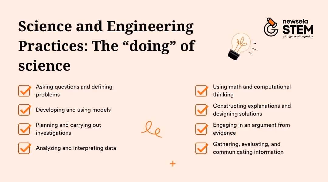 A slide from a Newsela Science presentation titled "Science and Engineering Practices: The 'doing' of science." It lists eight key practices: Asking questions and defining problems, Developing and using models, Planning and carrying out investigations, Analyzing and interpreting data, Using math and computational thinking, Constructing explanations and designing solutions, Engaging in an argument from evidence, and Gathering, evaluating, and communicating information.