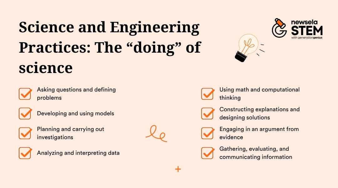 A slide from a Newsela Science presentation titled "Science and Engineering Practices: The 'doing' of science." It lists eight key practices: Asking questions and defining problems, Developing and using models, Planning and carrying out investigations, Analyzing and interpreting data, Using math and computational thinking, Constructing explanations and designing solutions, Engaging in an argument from evidence, and Gathering, evaluating, and communicating information.