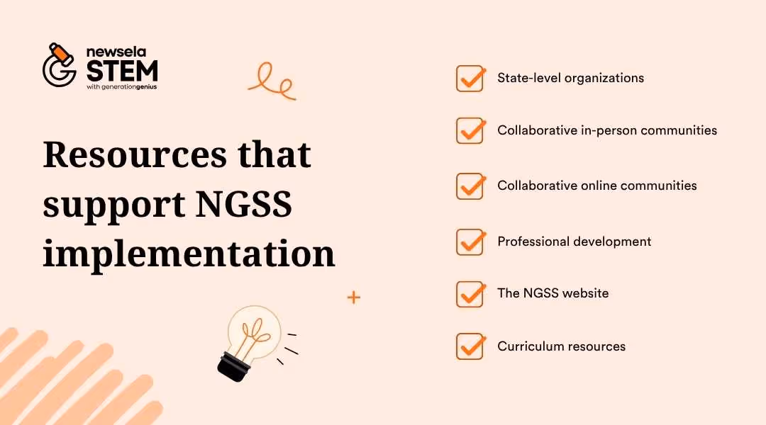 A slide from a Newsela Science presentation titled "Resources that support NGSS implementation." The resources listed are: State-level organizations, Collaborative in-person communities, Collaborative online communities, Professional development, The NGSS website, and Curriculum resources.