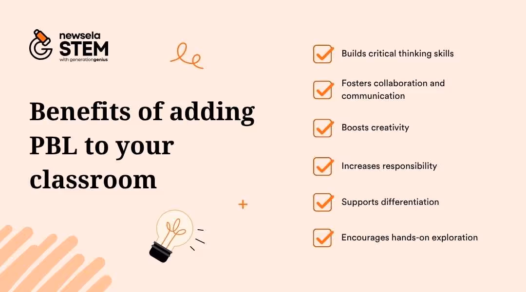 A list of the benefits of implementing project-based learning in a classroom, including increased student engagement, improved critical thinking skills, and better collaboration.