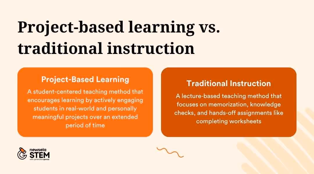 A comparison chart contrasting the methodologies of project-based learning and traditional instruction, highlighting differences in student roles, teacher roles, and learning outcomes.
