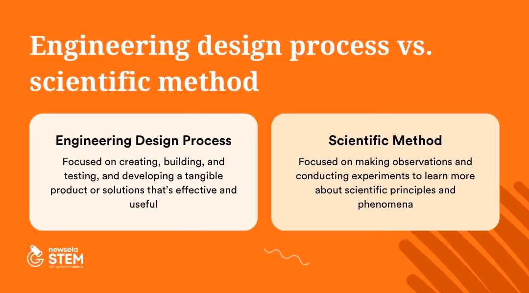 Engineering design vs scientific method comparison