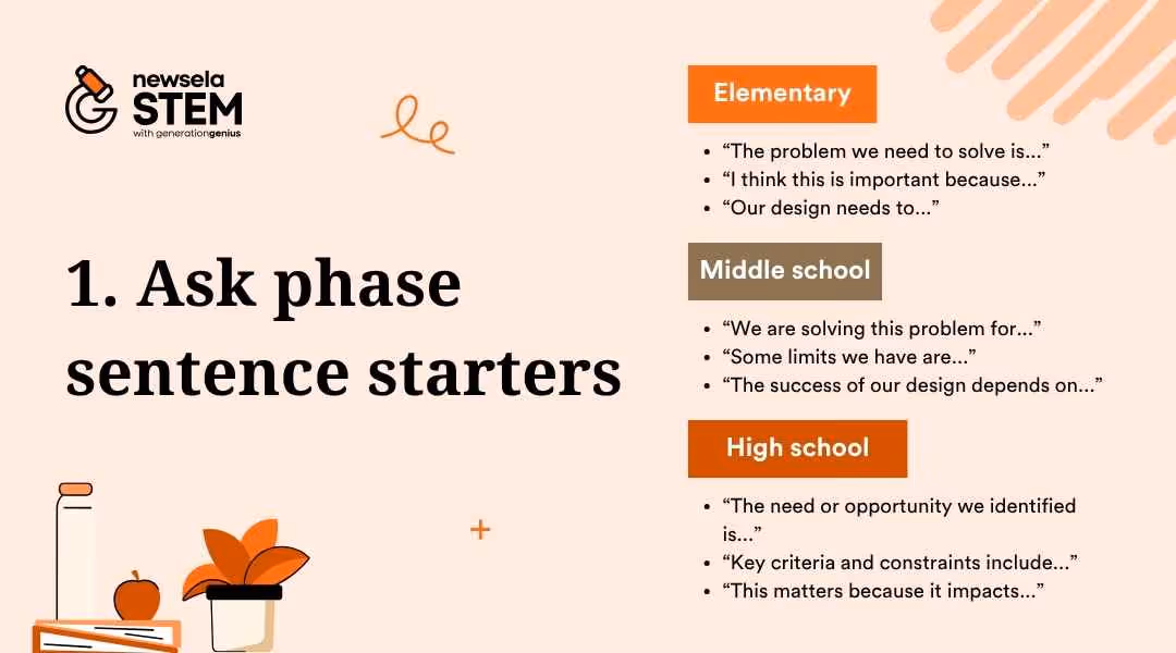 A slide titled "1. Ask phase sentence starters" from a Newsela Science presentation. It lists sentence starters for elementary, middle school, and high school students to use during the "Ask" phase of the engineering design process.