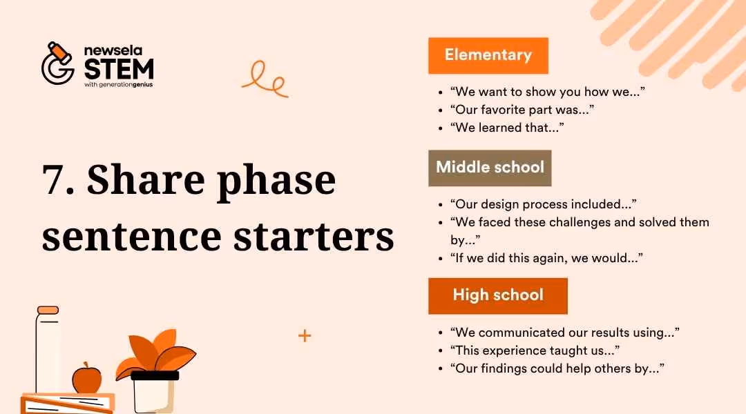A slide titled "7. Share phase sentence starters" from a Newsela Science presentation. It lists sentence starters for elementary, middle school, and high school students to use during the "Share" phase of the engineering design process.