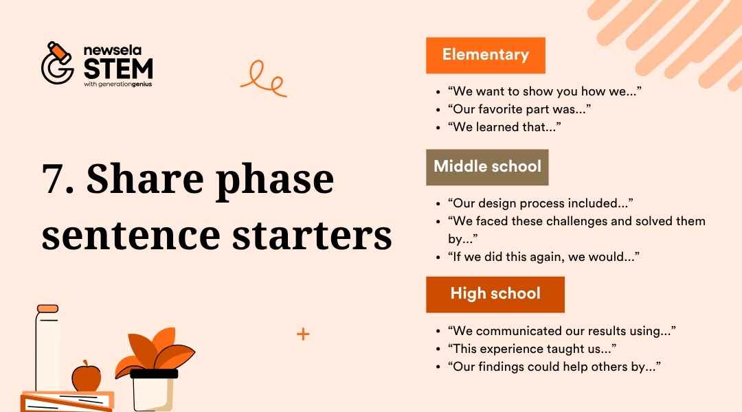A slide titled "7. Share phase sentence starters" from a Newsela Science presentation. It lists sentence starters for elementary, middle school, and high school students to use during the "Share" phase of the engineering design process.