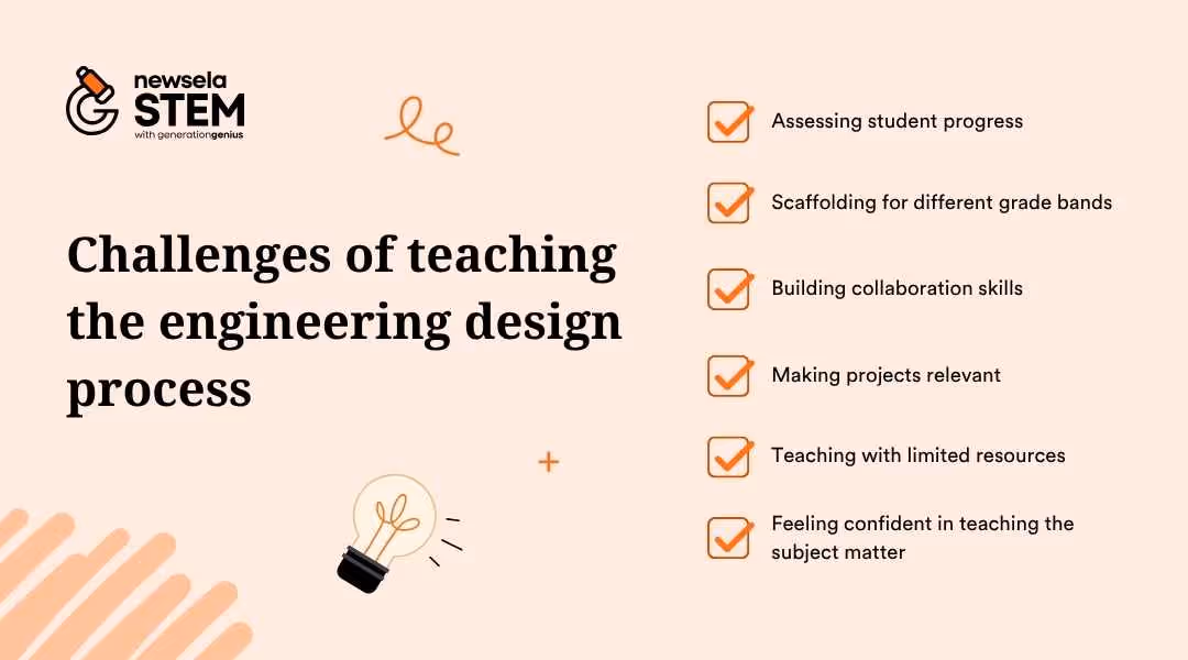 A slide titled "Challenges of teaching the engineering design process." The list of challenges includes: Assessing student progress, Scaffolding for different grade bands, Building collaboration skills, Making projects relevant, Teaching with limited resources, and Feeling confident in teaching the subject matter.