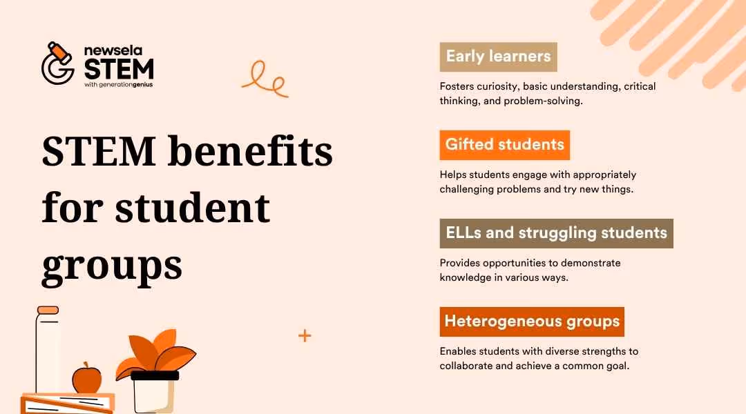 Newsela STEM examples of STEM lessons across subjects graphic