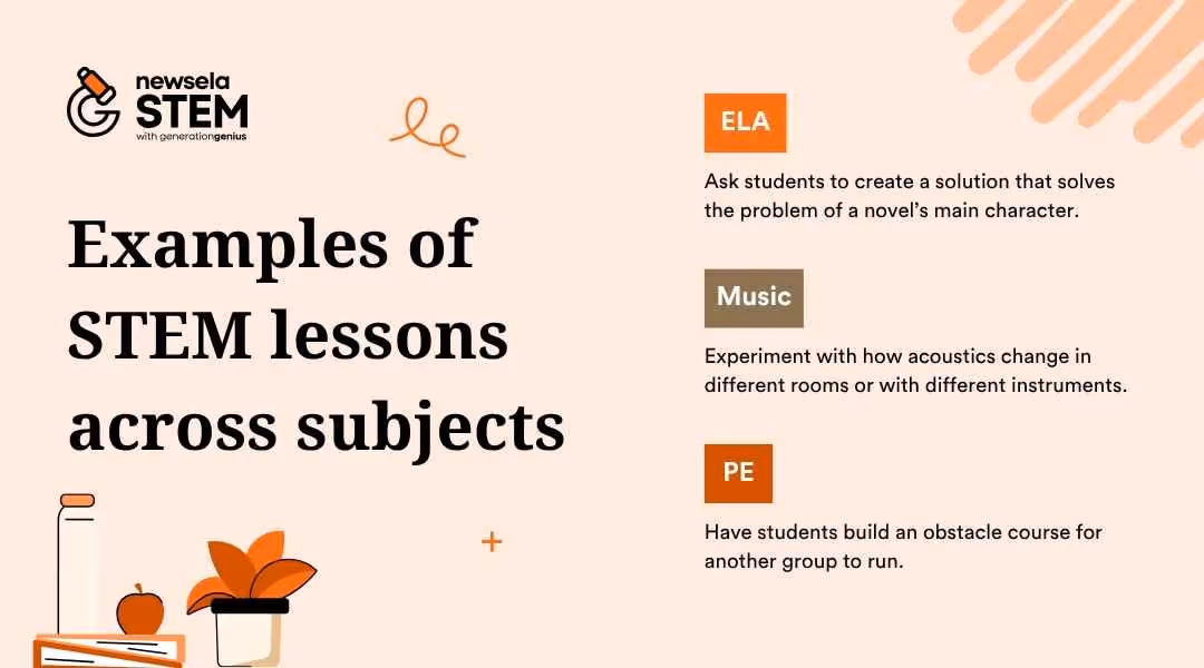 Newsela STEM examples of STEM lessons across subjects graphic