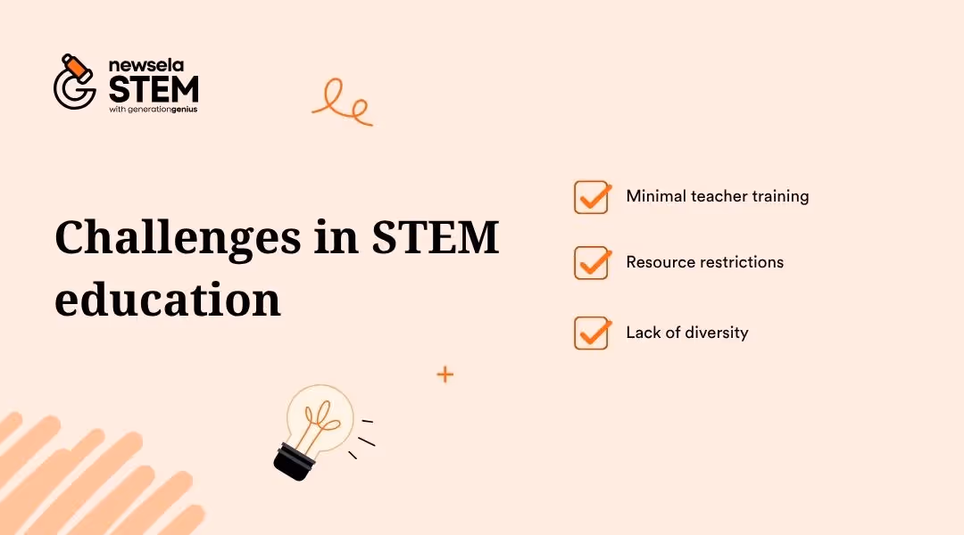 "Challenges in STEM education: minimal teacher training, resource restrictions, and lack of diversity. Addresses key obstacles in implementing effective science, technology, engineering, and math programs."