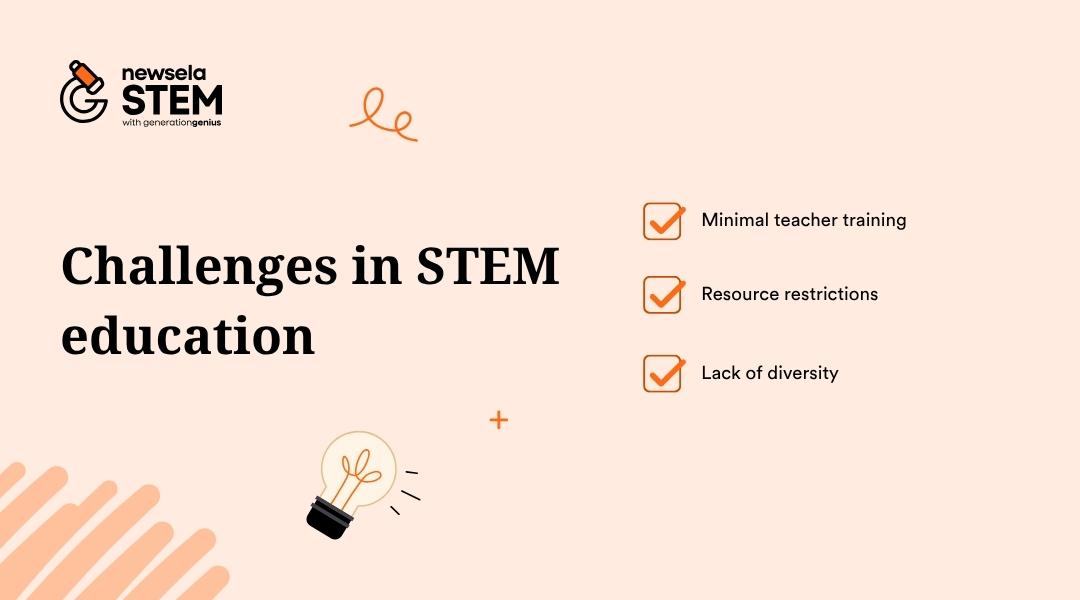 "Challenges in STEM education: minimal teacher training, resource restrictions, and lack of diversity. Addresses key obstacles in implementing effective science, technology, engineering, and math programs."