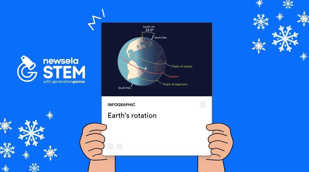 A Newsela STEM graphic with an infographic titled "Earth's rotation." The diagram illustrates the tilt of the Earth's axis (23.5°) and the placement of the equator, Tropic of Cancer, and Tropic of Capricorn.