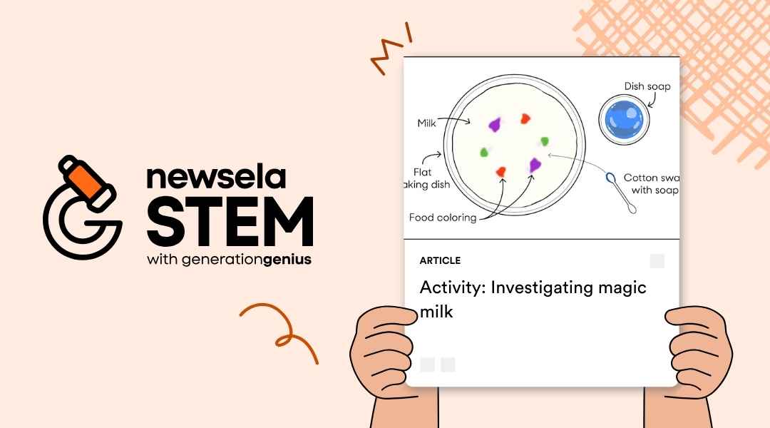 A Newsela STEM article title card for a student activity titled 'Investigating magic milk.' The graphic includes a diagram of a dish with milk, food coloring, and a soap-covered cotton swab to demonstrate surface tension.