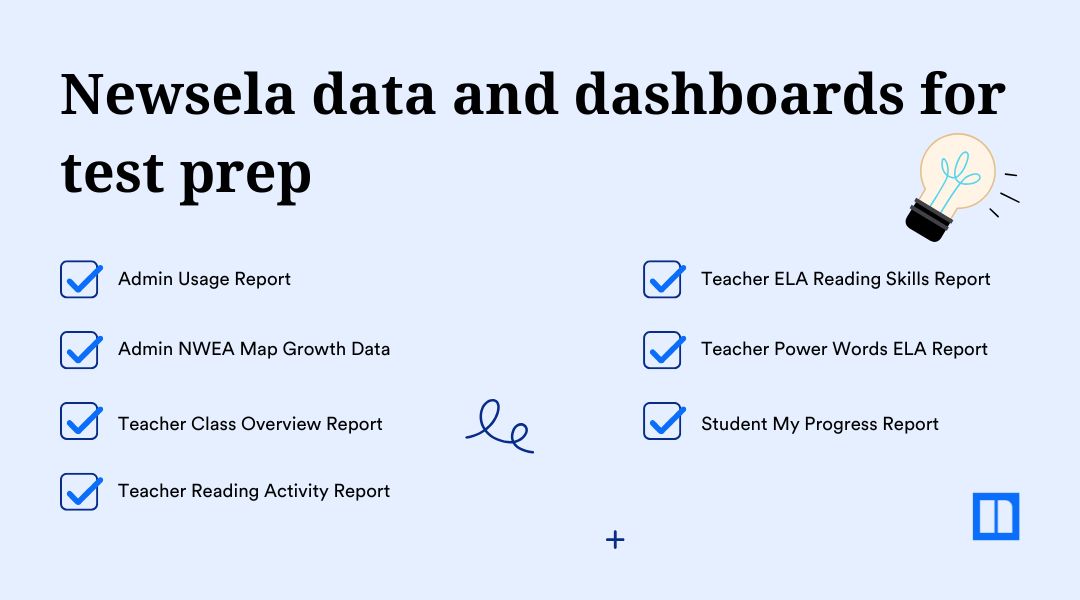 An informational slide highlighting Newsela data and dashboards available for test prep. Checklisted items include Admin Usage Reports, NWEA Map Growth Data, Teacher Class Overviews, Reading Activity Reports, ELA Reading Skills Reports, Power Words Reports, and Student Progress Reports.