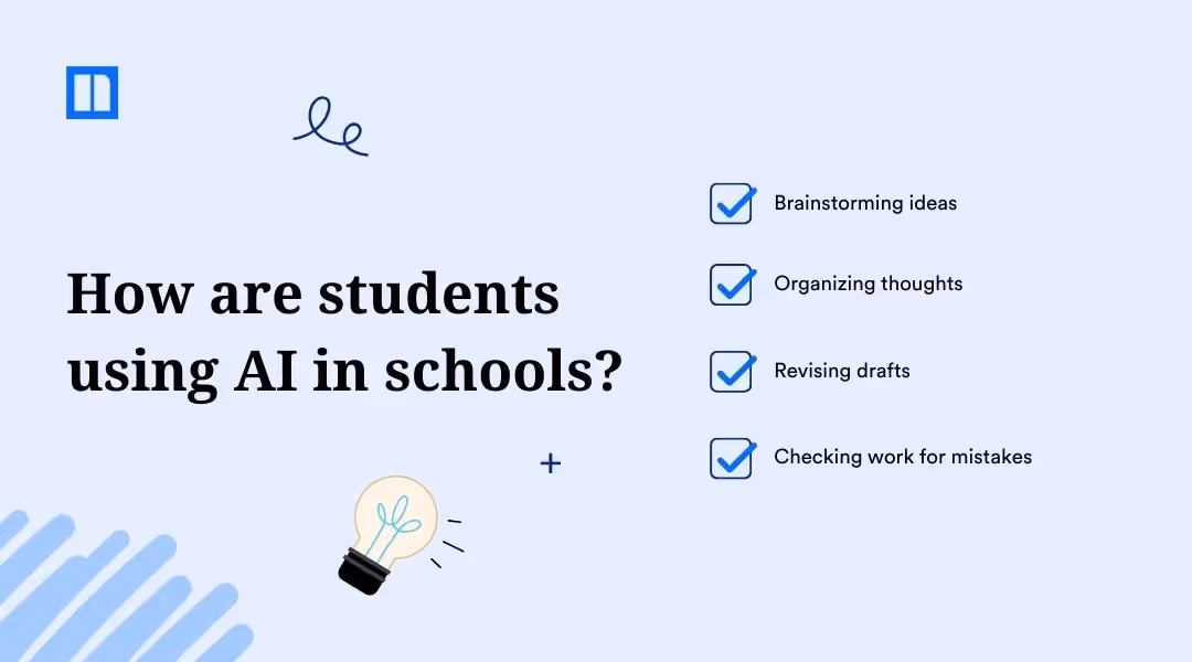 Visual titled "How are students using AI in schools?" listing student use cases: brainstorming ideas, organizing thoughts, revising drafts, and checking work for mistakes.